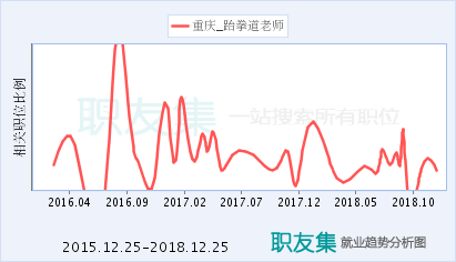 跆拳道老师怎么样(岗位职责/工资) - 重庆天勤教育信息咨询服务招聘 - 职友集(一站搜索所有职位)